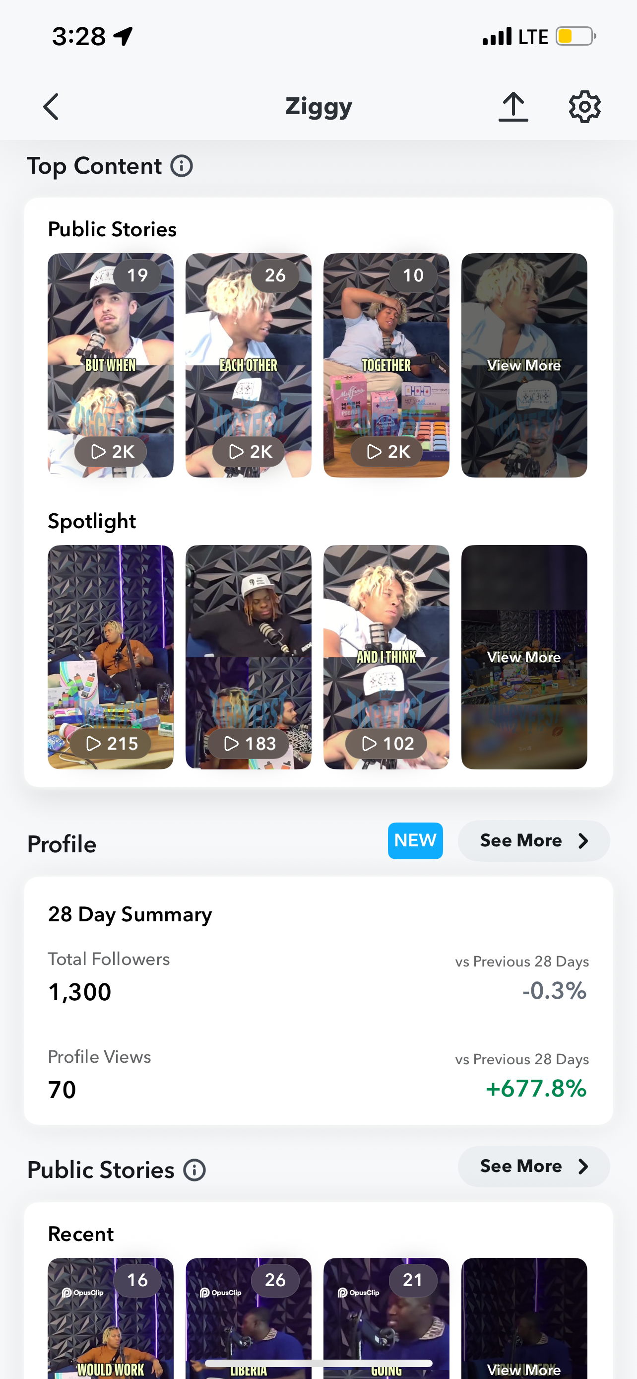 TikTok content performance showing viral videos